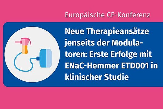 Grafik mit Titel Neue Therapieansätze jenseits der Modulatoren, schematische Darstellung eines Inhaliergeräts