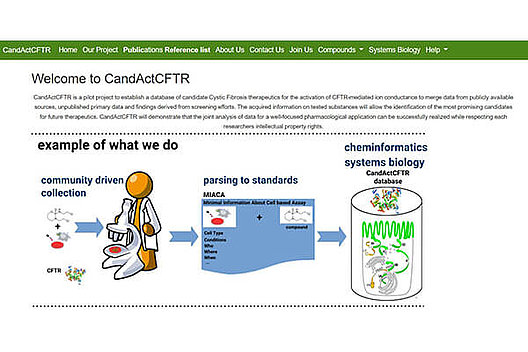 Screenshot der Startseite der Datenbank CandActCFTR