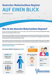 Cover des Highlight-Flyers aus dem Deutschen Mukoviszidose-Register, darauf die Schrift "Das Deutsche Mukoviszidose-Register auf einen Blick"