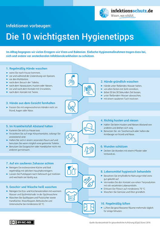 Plakat: Die 10 wichtigsten Hygienetipps der BZgA
