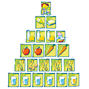 Ernährungspyramide in Anlehnung an die Ernährungspyramide der Bundesanstalt für Landwirtschaft und Ernährung