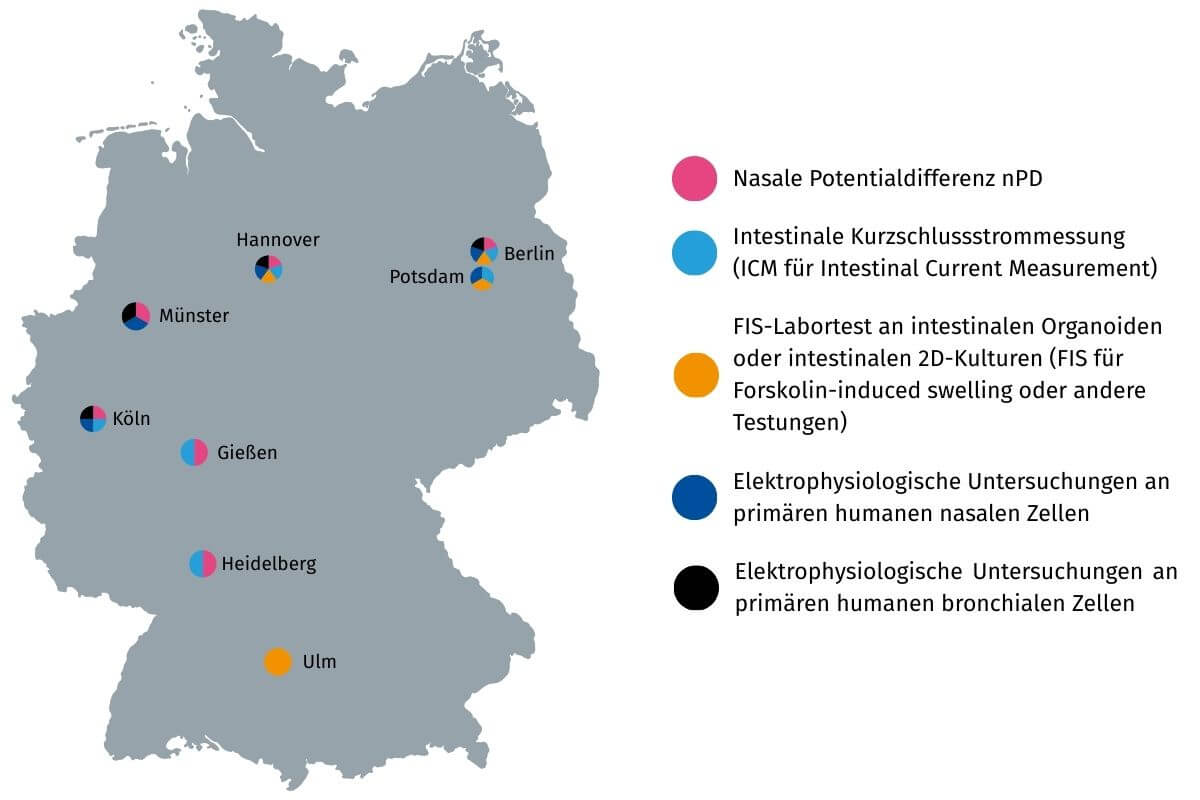 Deutschlandkarte mit verschiedenfarbigen Punkten: Diese symbolisieren, wo die CFTR-Funktionsdiagnostik durchgeführt wird. 